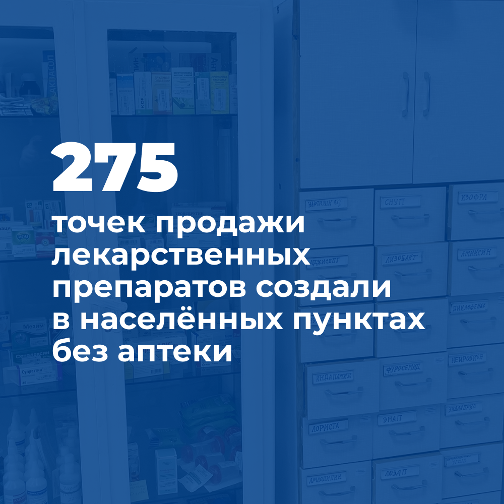 Губернатор представил отчёт о работе регионального Правительства за 2023 год_Здрав.